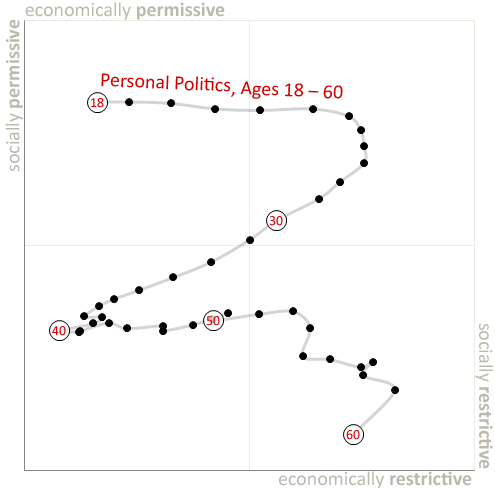 PoliticalEvolution