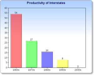 InterstateProductivity