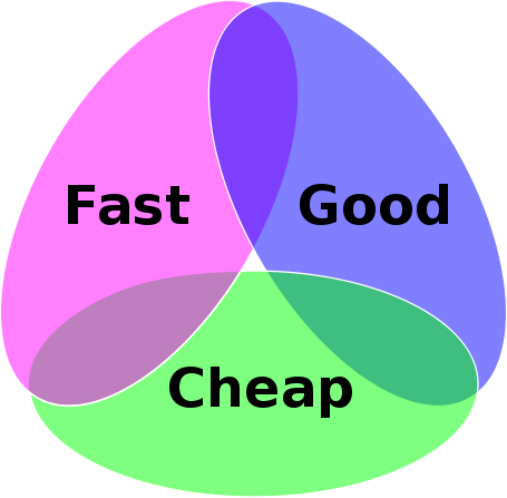 File:Project-triangle.svg